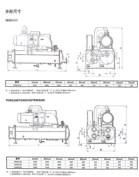 外（wài）型尺寸